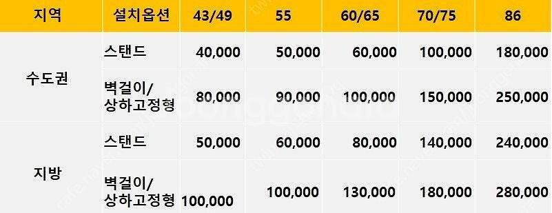 LG 대형가전 TV 43인치 - 86인치 전제품 특가 ...--1