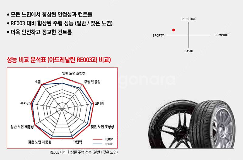 벨로스터N 폭스바겐 cc 장착 235 40 18 브리지...--6