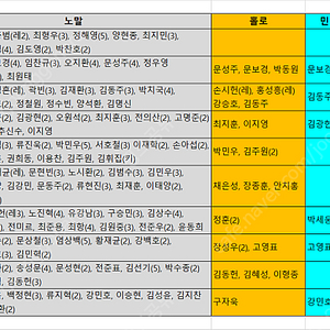 Kbo 야구 카드 판매, 교환 합니다(전구단)