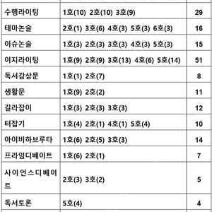 토론하는아이들