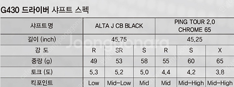 핑 G430 max 9도 (Tour 2.0 R) 판매힙...--7