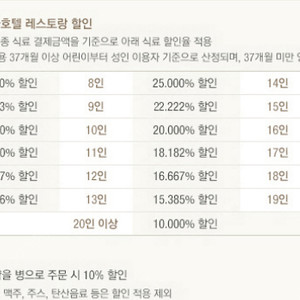 신라호텔 레스토랑 S맴버쉽 무료대여 해드립니다.