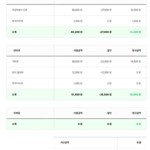 스카이라이프 인터넷 양도합니다(지원금 15만원)