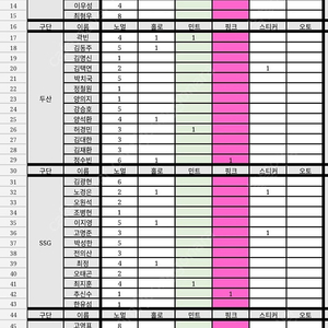 kbo 야구카드 전구단 선수 판매 및 교환