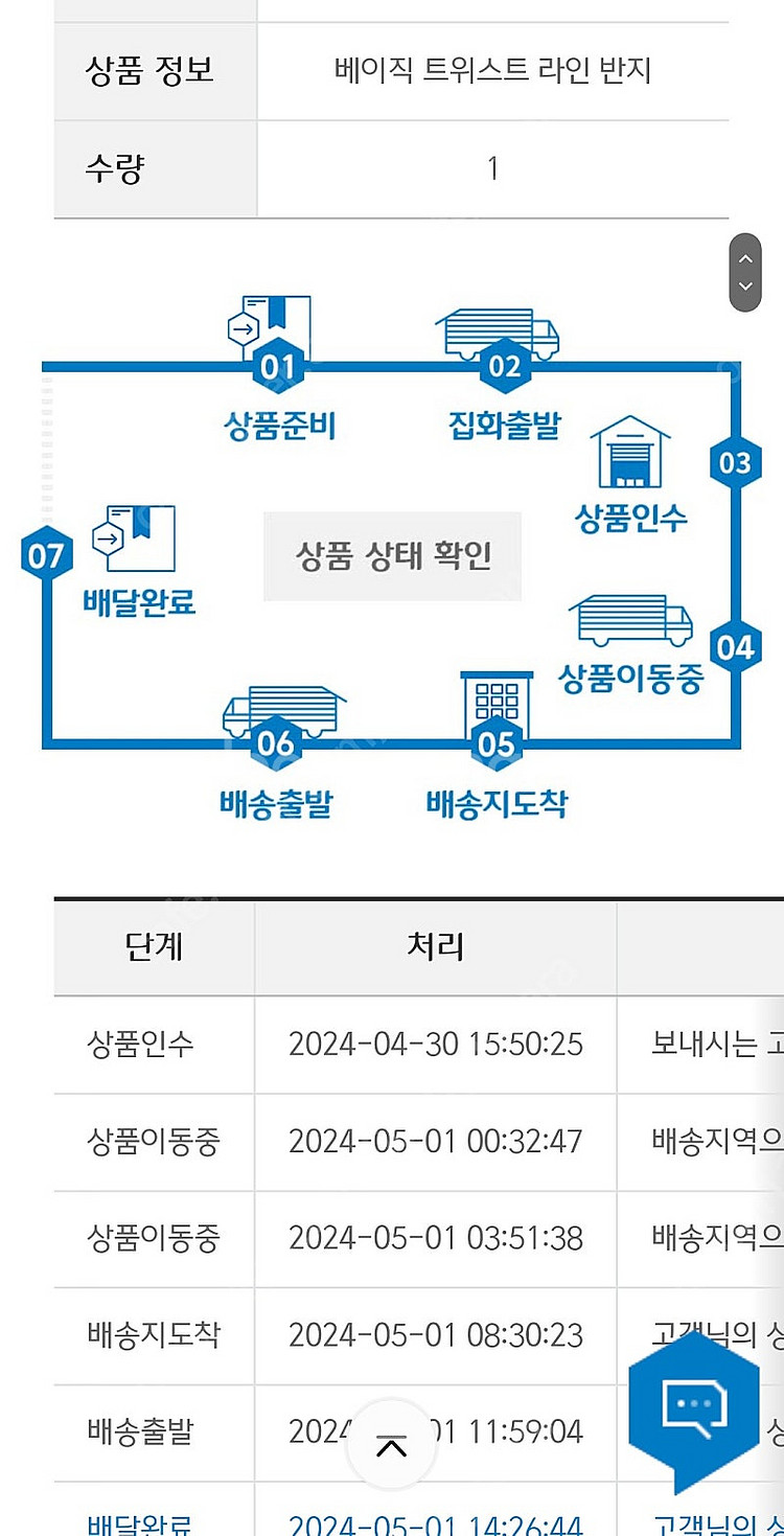 보스크 베이직 트위스트 14K 반지 13호 (무도금 화...--3
