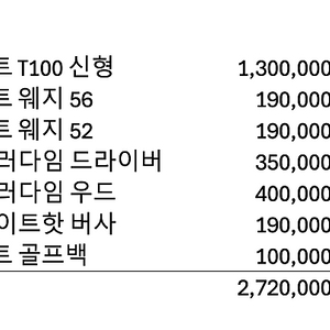 타이틀리스트 T100, 캘러웨이 패러다임 드라이버 우드, 오디세이 등