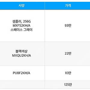 아이패드프로 4세대 12.9 256G셀룰러+매직키보드+애플펜슬2세대 팝니다