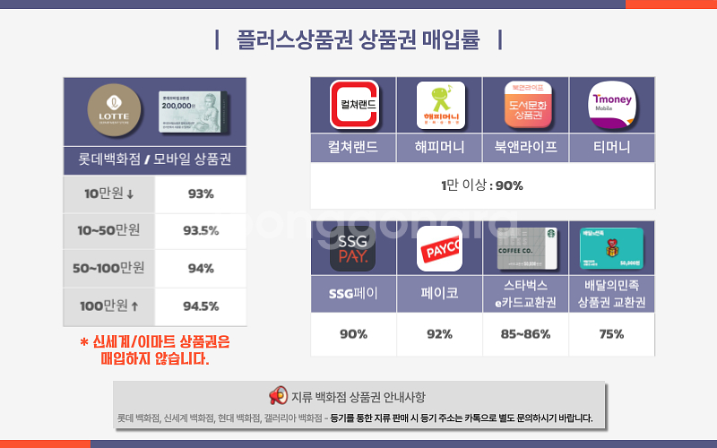컬쳐랜드/해피머니/문화상품권 90% 롯데백화점/롯데모바...--4