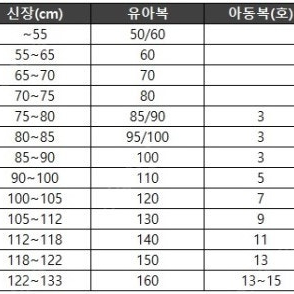 폴로, 갭, 카터스 여아 모두 새제품, 색상 종류 사이즈 다양