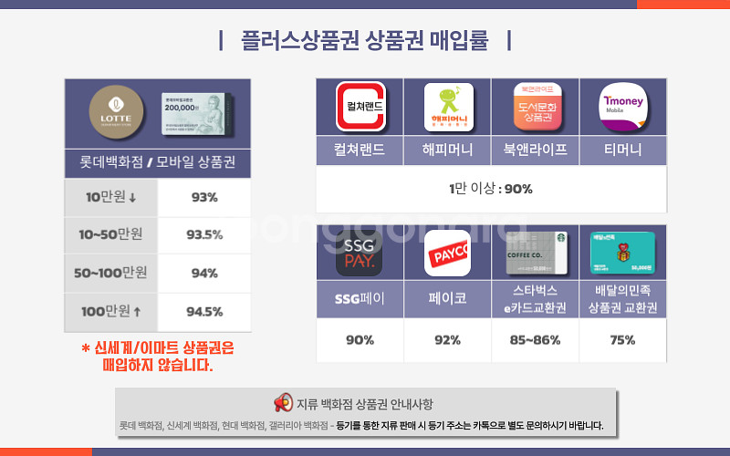 컬쳐랜드 해피머니 문화상품권 90% 롯데모바일 94.5...--4