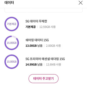 LGU+ 데이터 2GB 3,000원에 팝니다.