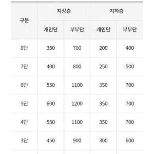 경기 안성 유토피아 추모관 봉안증서 [ 로열단 (미사용) ]