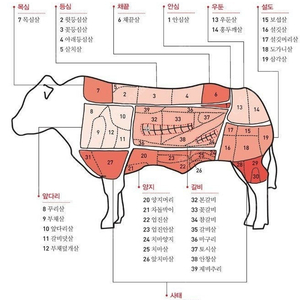 한우 정액 1416 => 950 교환 이나 구매 합니다.