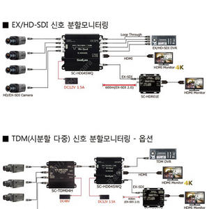 씨아이즈 SC-HD04SWQ HD-SDI,EX-SDI 4채널 화면 분할기