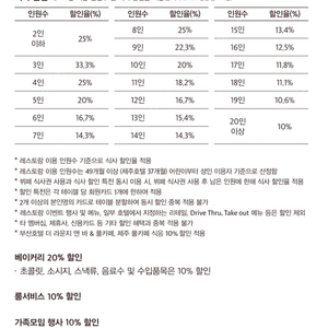 롯데호텔 트레비클럽 통합형 판매 (개편 이전 버전) (숙박권 + 5만원권 4매) (라세느 3인식사 경우 33.3% 할인)