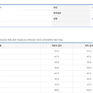 2024년 올해 가정학 2단계 3과목 합격하고 은하 가정학 교재랑 요약자료 전부 일괄판매 합니다.