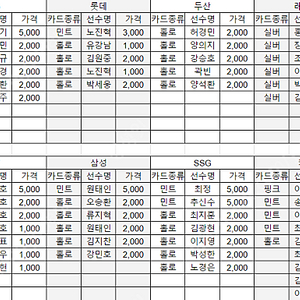 KBO 카드 판매 핑크 / 민트 / 홀로 전구단 (레전드 롯데 두산 한화 기아 LG 키움 삼성 SSG KT NC)