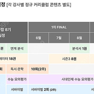 2025 시대인재N 국어 서바이벌 모의고사