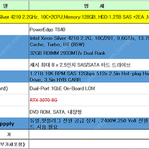 DELL T640 서버컴