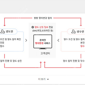 SK브로드밴드 인터넷+TV 9개월 승계하실분(지원금15만원)