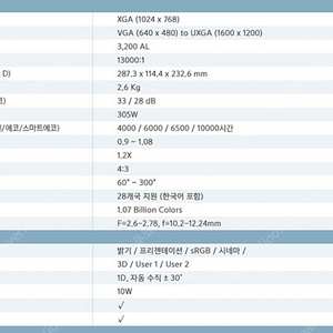 BENQ mx613st 벤큐 단초점빔프로젝트