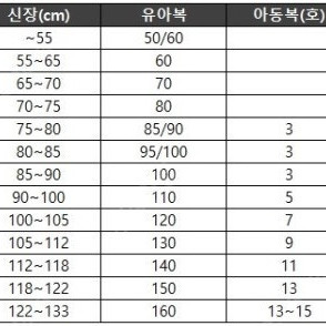 폴로 새제품 정품, 폴로 체크 남방, 후드 면바지