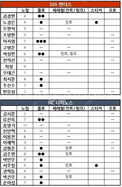 kbo카드 판매 / 교환--2