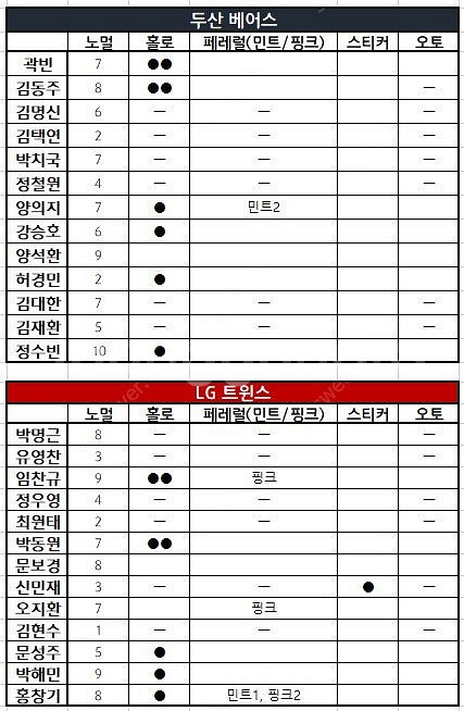 kbo카드 판매 / 교환--3