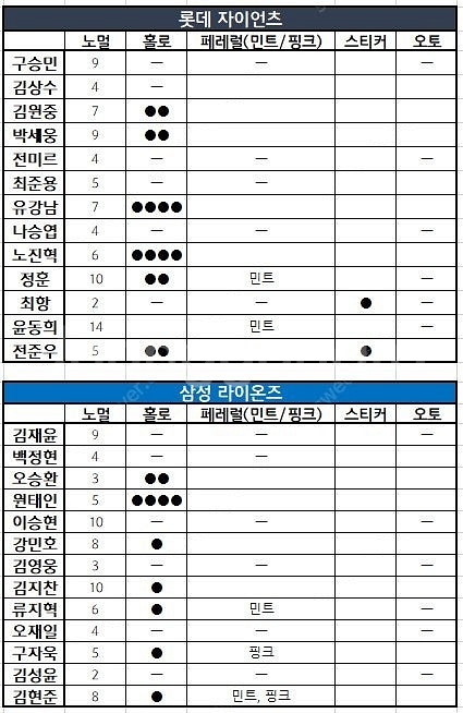 kbo카드 판매 / 교환--4