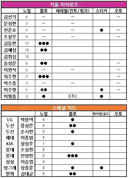 kbo카드 판매 / 교환--5