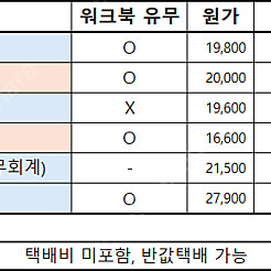 방통대 방송대 경영학과 교재 판매