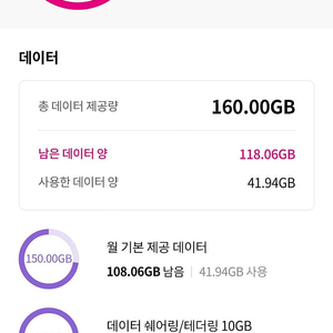 Lg u+ 데이터 2기가 팝니다