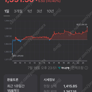 미국달러 1600불 판매