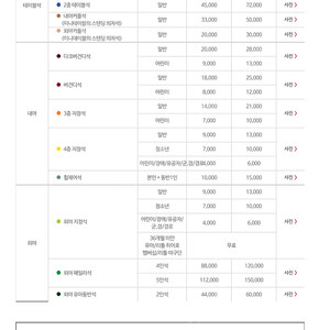 [7월 27일] 고척돔 기아 vs 키움 2연석 구매합니다!