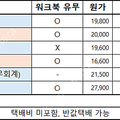 방통대 방송대 경영학과 교재 판매