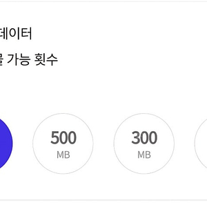 SKT데이터 1GB, 500MB