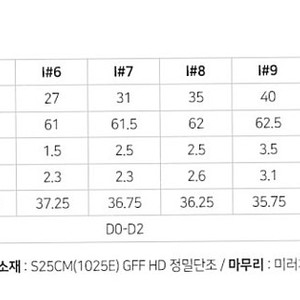 미즈노 MX-70 단조 포지드 8i(NSpro950ht S)