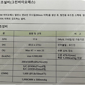 우두칩 건조기, 로타리 건조기,로타리 드라이어,