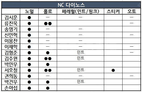 2024 kbo 프로야구 카드 판매/교환이요!--3