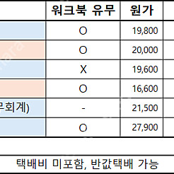 방통대 방송대 경영학과 교재 판매