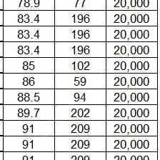 [새제품] 줄없는 블라인드 싸게 판매합니다.