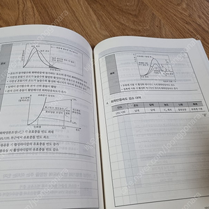 소방기술사 기출문제풀이 1,2 팝니다 택포 75,000원