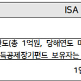 삽니다삽니다 아이폰14 256gb