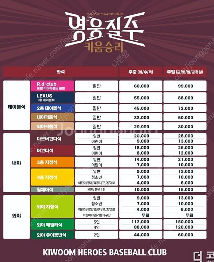 28일 일요일 고척 기아vs키움 3루측 3연석 구매--0