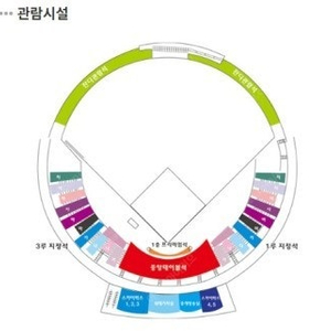 8월4일 롯데 엘지 1루 내야지정석 바구역 통로 근접 메인응원 2연석 울산 문수야구장