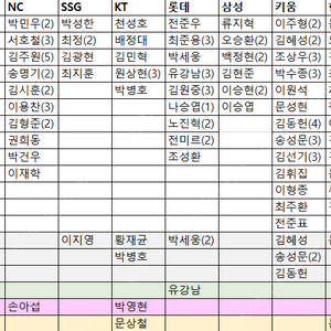 야구 KBO 크보 포카 포토카드 교환/판매