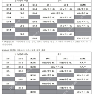 맥북 모니터 확장 디스플레이링크독