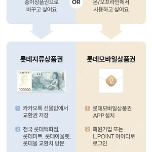 롯데 모마일상품권 10만