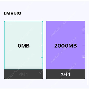 KT 데이터 2GB 팝니다