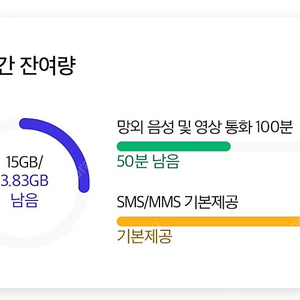 SK데이터 1기가당 1500원